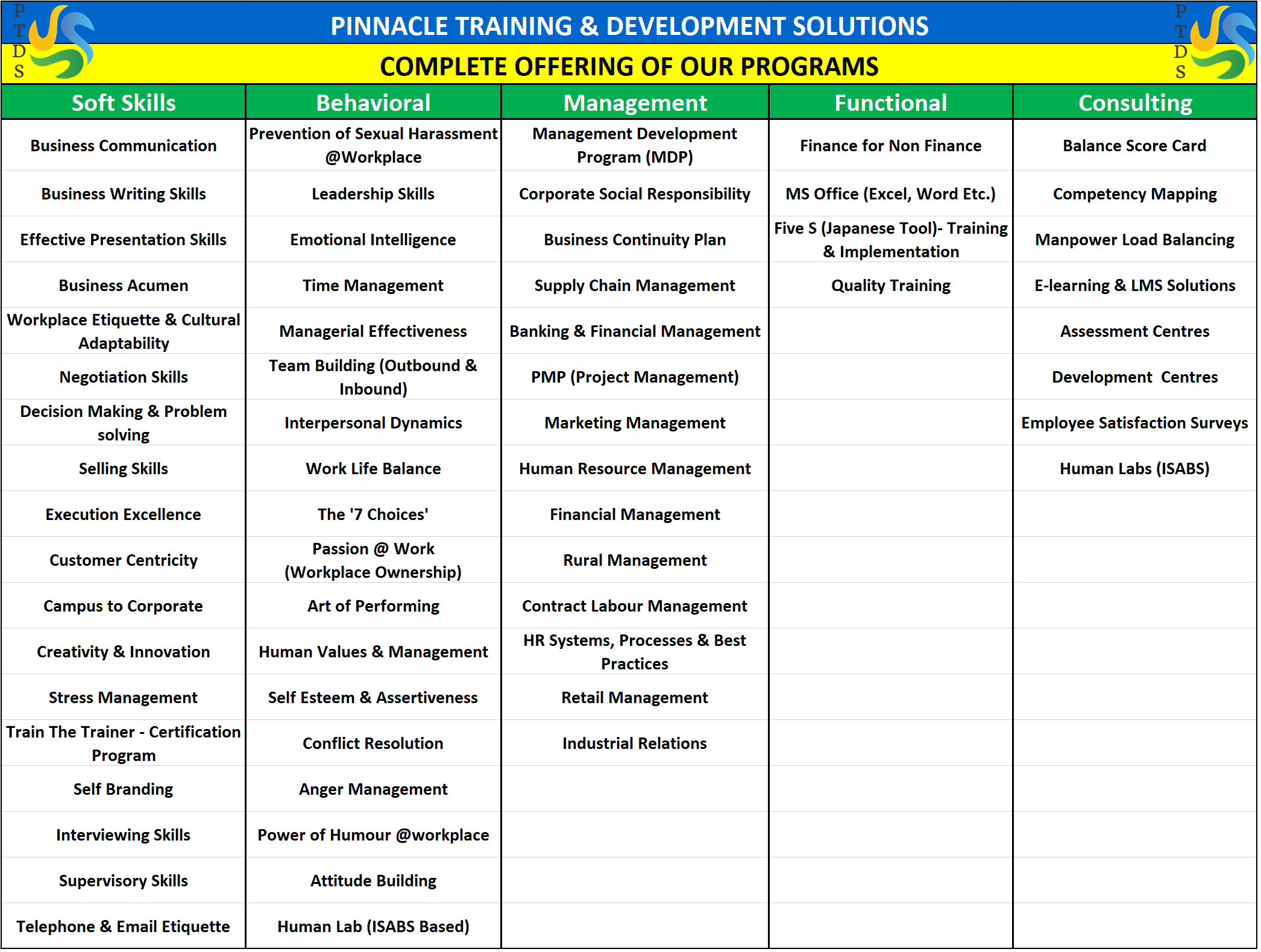 New Programs & Services 2022
