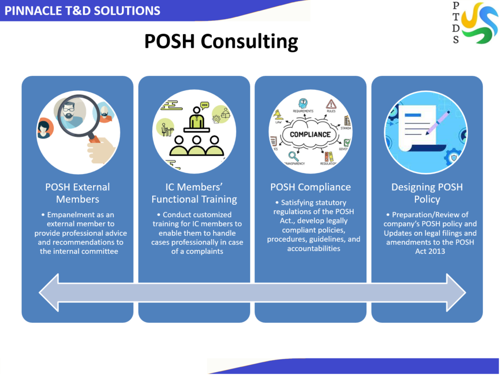 POSH Consulting