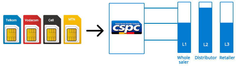 sim cspc